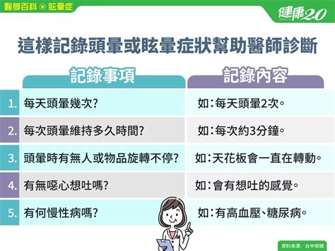 耳石復位法|眩暈症／抽絲剝繭找病因 眩暈怎麼治？耳石復位法馬。